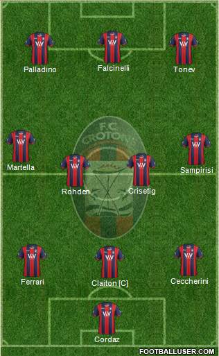 Crotone Formation 2016