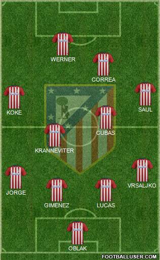 C. Atlético Madrid S.A.D. Formation 2016