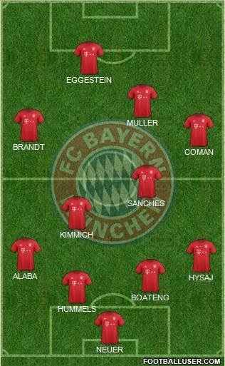FC Bayern München Formation 2016