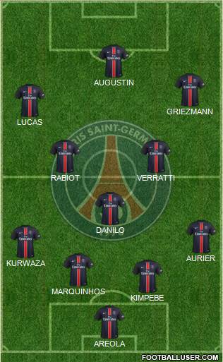 Paris Saint-Germain Formation 2016