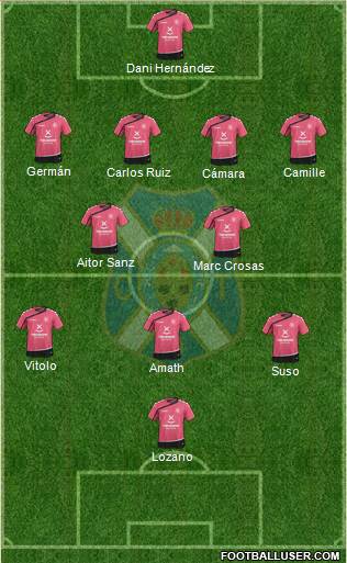 C.D. Tenerife S.A.D. Formation 2016