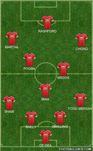 Manchester United Formation 2016