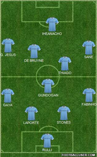 Manchester City Formation 2016