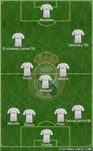 Real Madrid C.F. Formation 2016
