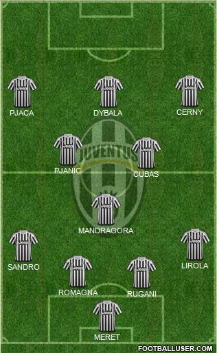 Juventus Formation 2016