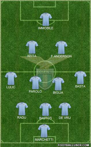 S.S. Lazio Formation 2016