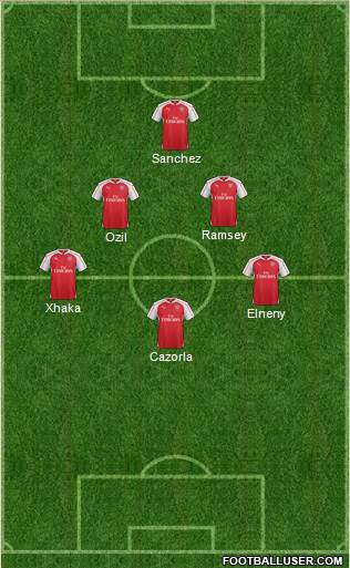Arsenal Formation 2016