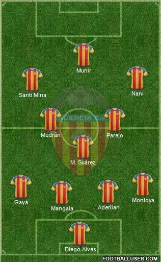 Valencia C.F., S.A.D. Formation 2016