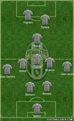 Juventus Formation 2016