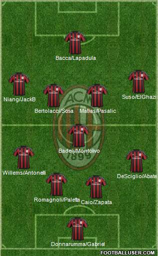 A.C. Milan Formation 2016