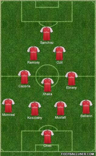 Arsenal Formation 2016