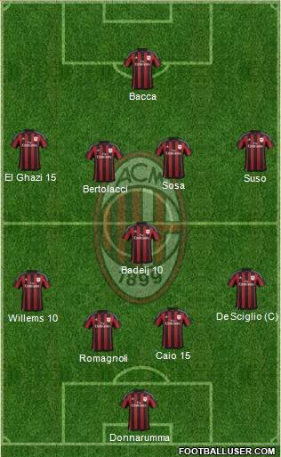 A.C. Milan Formation 2016