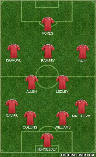 Wales Formation 2016