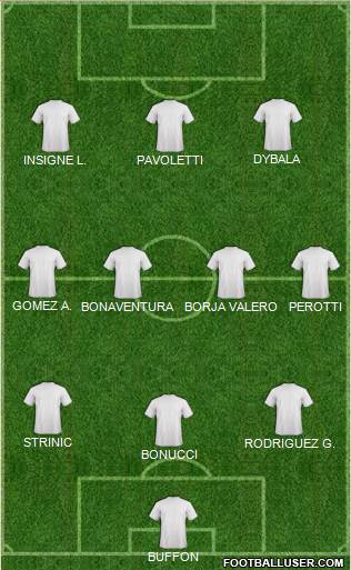 Fifa Team Formation 2016