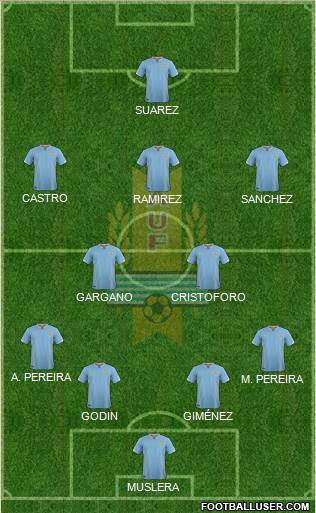 Uruguay Formation 2016