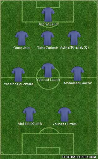 Champions League Team Formation 2016