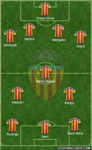Valencia C.F., S.A.D. Formation 2016