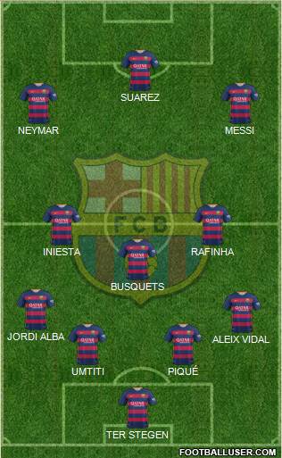 F.C. Barcelona Formation 2016