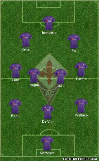 Fiorentina Formation 2016