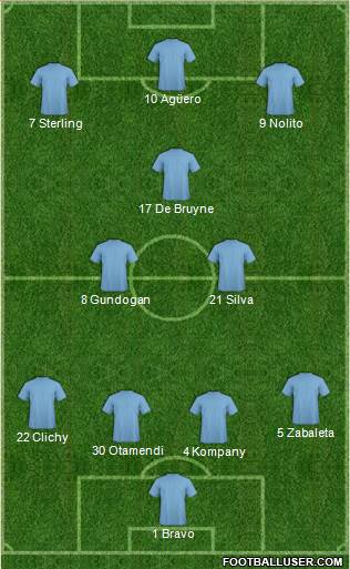 Dream Team Formation 2016