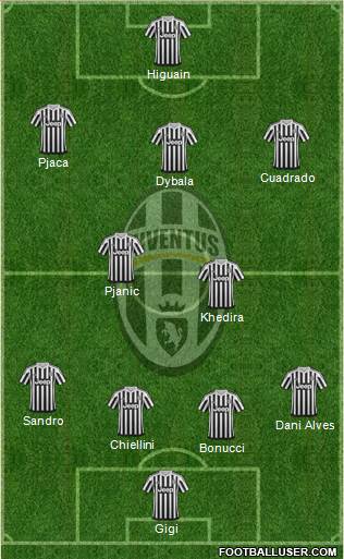 Juventus Formation 2016