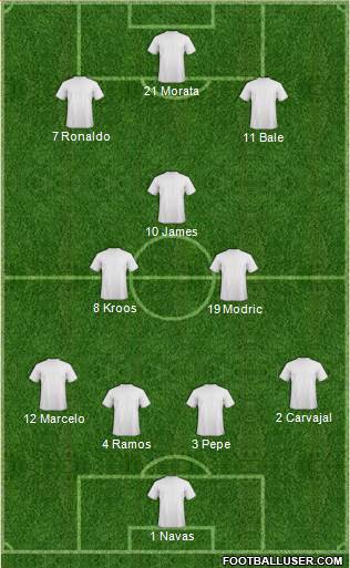 Dream Team Formation 2016