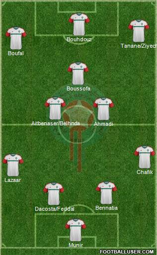 Morocco Formation 2016