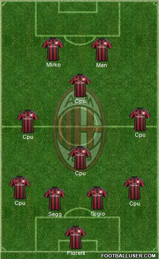 A.C. Milan Formation 2016