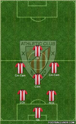 Bilbao Athletic Formation 2016