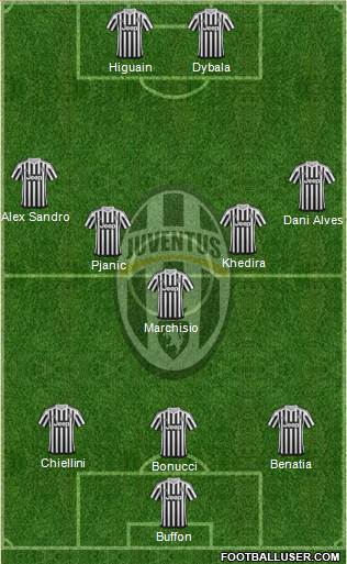 Juventus Formation 2016