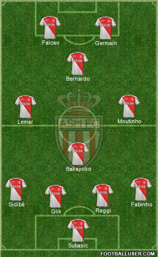 AS Monaco FC Formation 2016