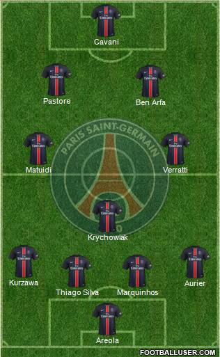 Paris Saint-Germain Formation 2016
