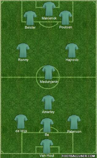 Fifa Team Formation 2016
