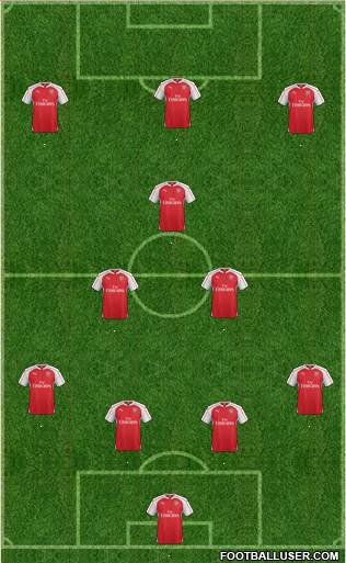 Arsenal Formation 2016