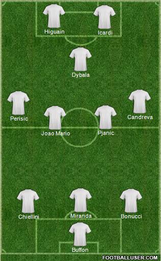 Dream Team Formation 2016