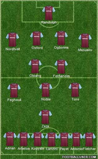 West Ham United Formation 2016