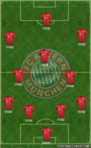 FC Bayern München Formation 2016