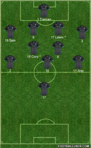 Sheffield Wednesday 4-2-3-1 football formation