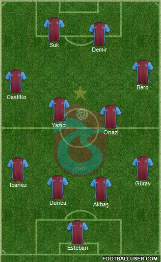Trabzonspor Formation 2016