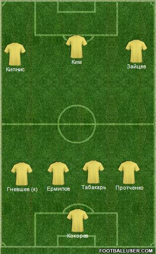 Championship Manager Team Formation 2016