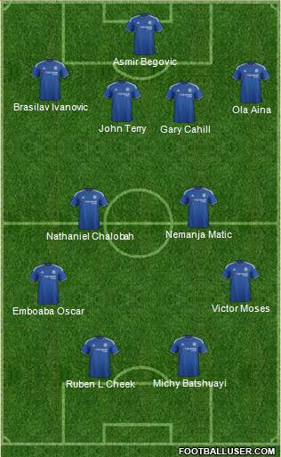 Chelsea Formation 2016