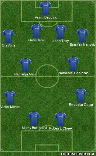 Chelsea Formation 2016