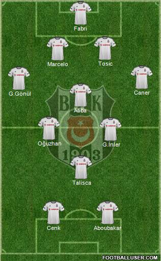 Besiktas JK Formation 2016