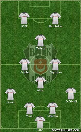Besiktas JK Formation 2016