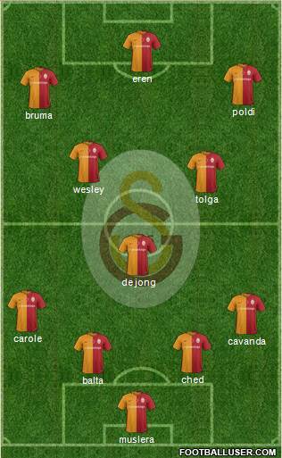Galatasaray SK Formation 2016