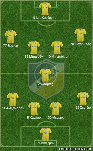APOEL Nicosia Formation 2016