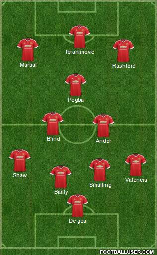 Manchester United Formation 2016