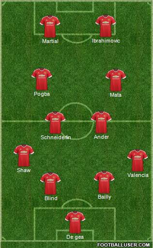 Manchester United Formation 2016