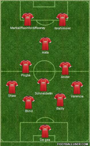 Manchester United Formation 2016