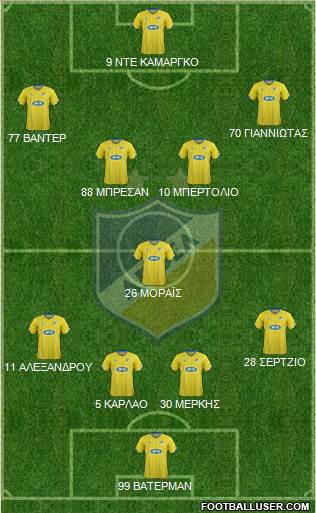 APOEL Nicosia Formation 2016